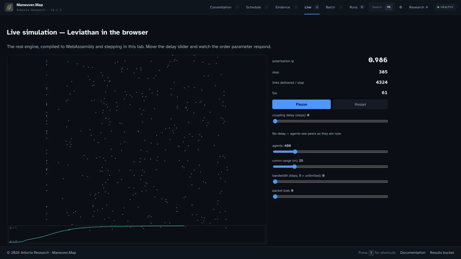 The live simulation page: 400 agents flocking in a canvas, a polarization trace along the bottom, and controls for communication delay, agent count, range, bandwidth and packet loss.
